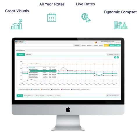 The Hotel Rate Guru, rates parity and rate shopping tool .